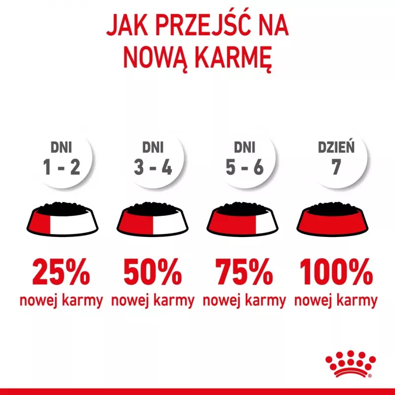 Royal Canin Feline Health Nutrition Kitten Instinctive en gelatina comida húmeda para gatitos, 12 x 85 g