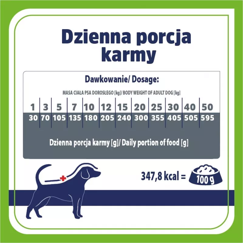 VET RESPONSE Gastrointestinal Low fat - Pienso seco para perros - 1,6 kg