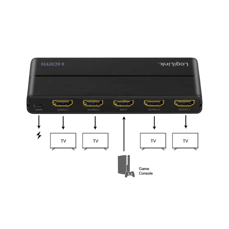 Divisor de vídeo HDMI LogiLink HD0037