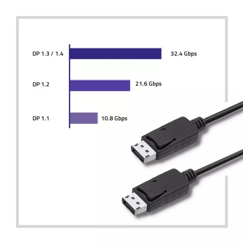 Cable DisplayPort Qoltec 50373 2 m negro