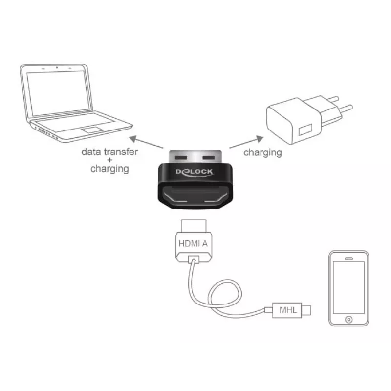 Adaptador MHL Delock HDMI-A hembra > USB Type-A macho negro