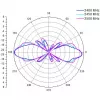 Antena ALLNET 2,4 GHz 8 dBi Omni Exterior N-Tipo-Hembra ANT-24-1T1R-OMNI-8dbi (ANT-24-1T1R-OMNI-8dbi)