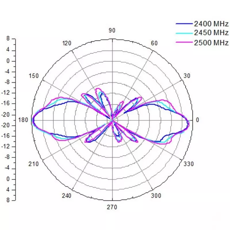 Antena ALLNET 2,4 GHz 8 dBi Omni Exterior N-Tipo-Hembra ANT-24-1T1R-OMNI-8dbi (ANT-24-1T1R-OMNI-8dbi)
