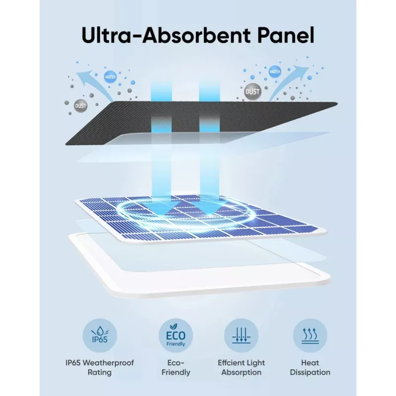 Panel solar Eufy 3W para cámaras EufyCam 2, EufyCam 2 Pro, EufyCam 2C, EufyCam 2C Pro, EufyCam S330, SolocamS230