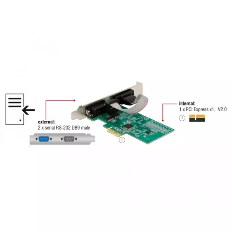 DeLOCK 89555 tarjeta adaptadora PCIe serie - 2 x RS-232