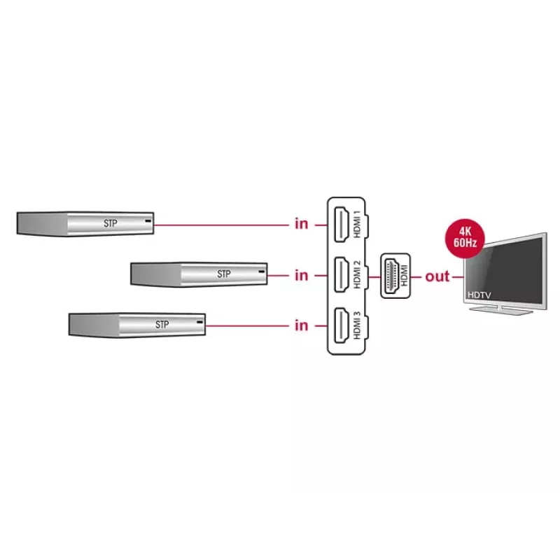 Delock Switch HDMI UHD 3 x HDMI in > 1 x HDMI out 4K - Conmutador de vídeo/audio - 3 x HDMI - Sobremesa