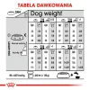 Royal Canin Mini Digestive Care 1 kg Adult ave