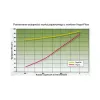 Bolsas para aspirador Numatic NVM-1CH aspirador de cilindro