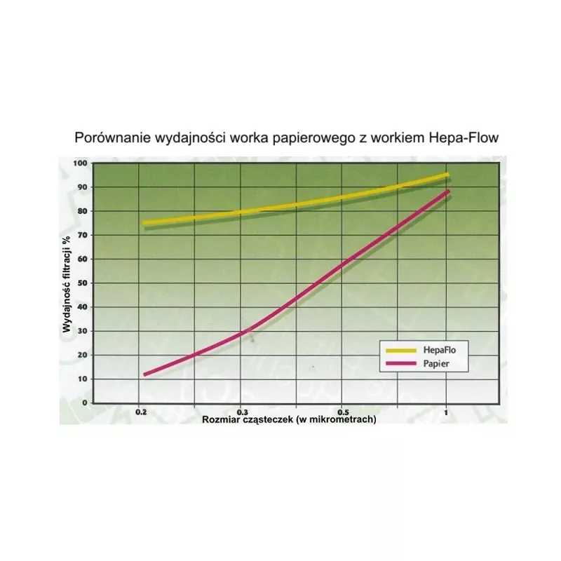 Bolsas para aspirador Numatic NVM-1CH aspirador de cilindro
