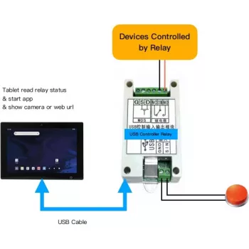 Relé USB ALLNET ALL-USB-Relay-Android — relé con interfaz USB para dispositivos Android, control de entrada/salida