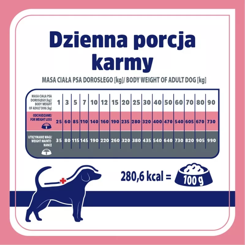 VET RESPONSE Control de peso - Pienso seco para perros - 1,6 kg