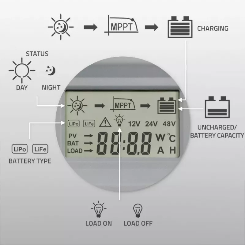 Qoltec, Regulador de carga solar MPPT con sensor de temperatura 20A 12V/24V Pantalla LCD 2 X USB