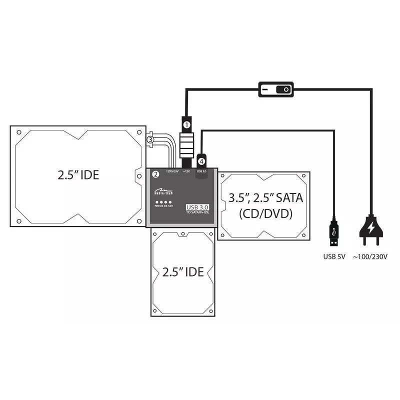 Media-Tech MT5100 kit de conexión de SATA/IDE a USB 3.0