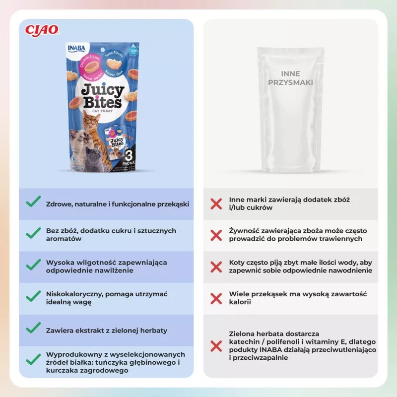 Snacks húmedos para gatos INABA Juicy Bites pollo y atún 3 sobres de 11 g, sin cereales, 24 % de proteína, 71 % de humedad