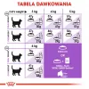 Pienso para gatos Royal Canin Sterilised 2 kg — Gatos adultos esterilizados, pollo, 37 % proteínas