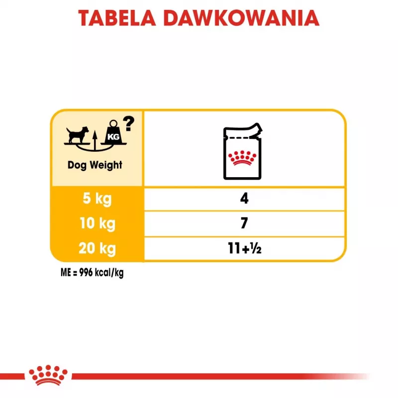 Royal Canin CCN Dermacomfort Loaf comida húmeda para perros, pack de 12 x 85 g