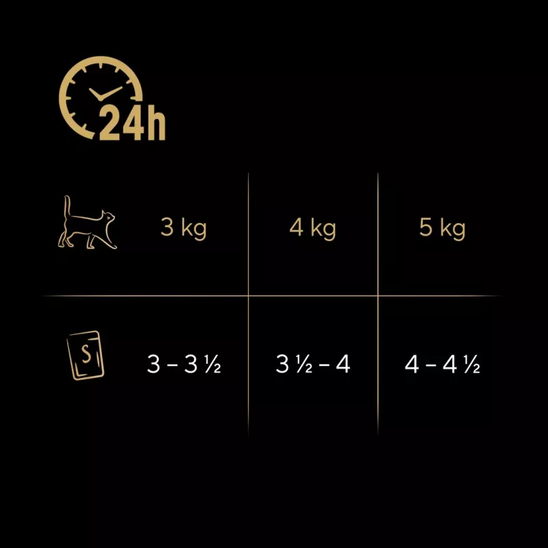 Comida húmeda para gatos Sheba pollo pato pavo 85 g sobre (80 × 85 g) para gatos adultos, humedad 86%