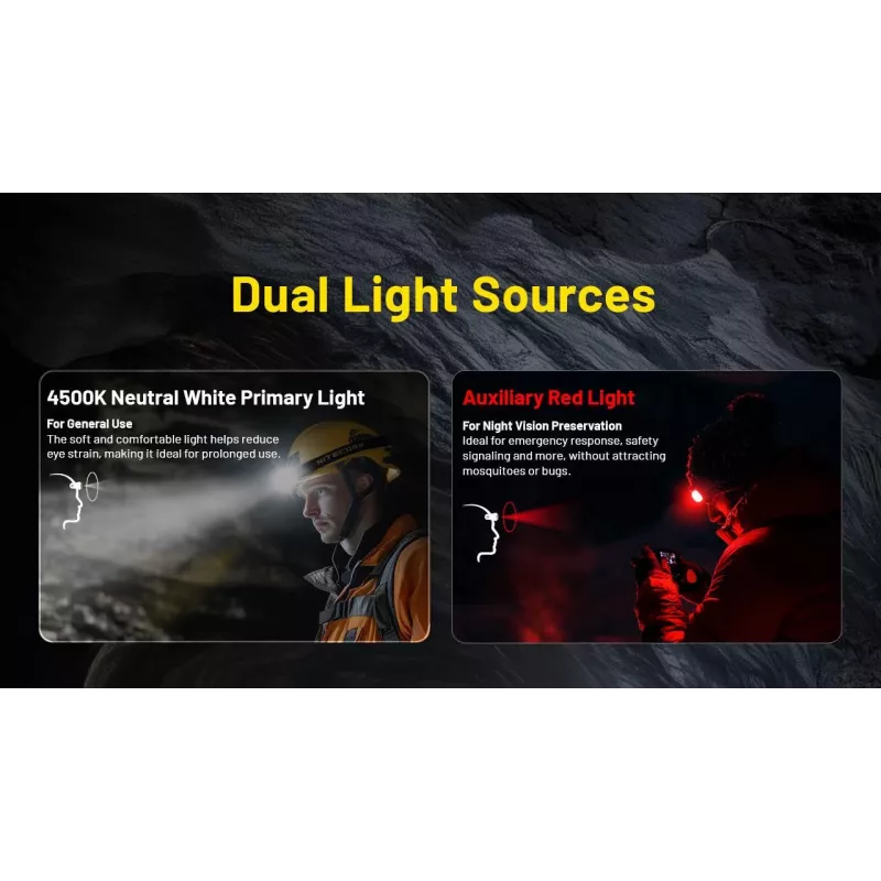 Linterna frontal serie H 3000 LUMEN / HC75 Uhe Nitecore