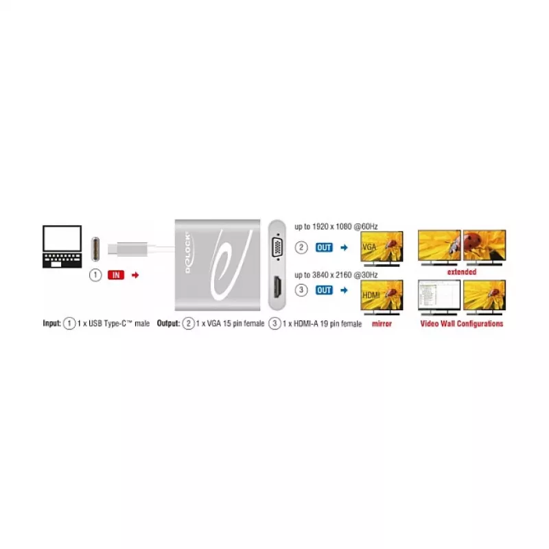 DeLOCK adaptador gráfico USB 87705