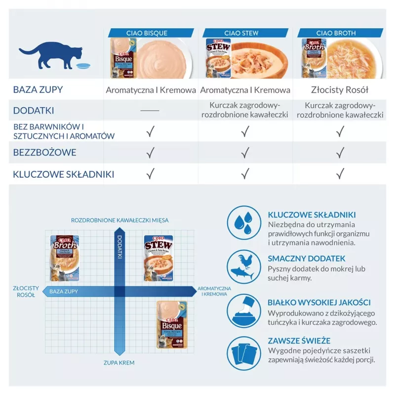 INABA Ciao Bisque atún - snacks para gatos - 40 g