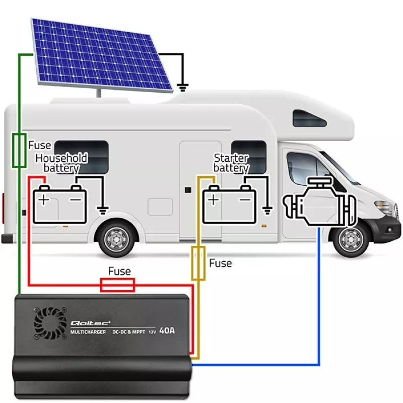 Cargador DC-DC 12V con regulación MPPT 40A