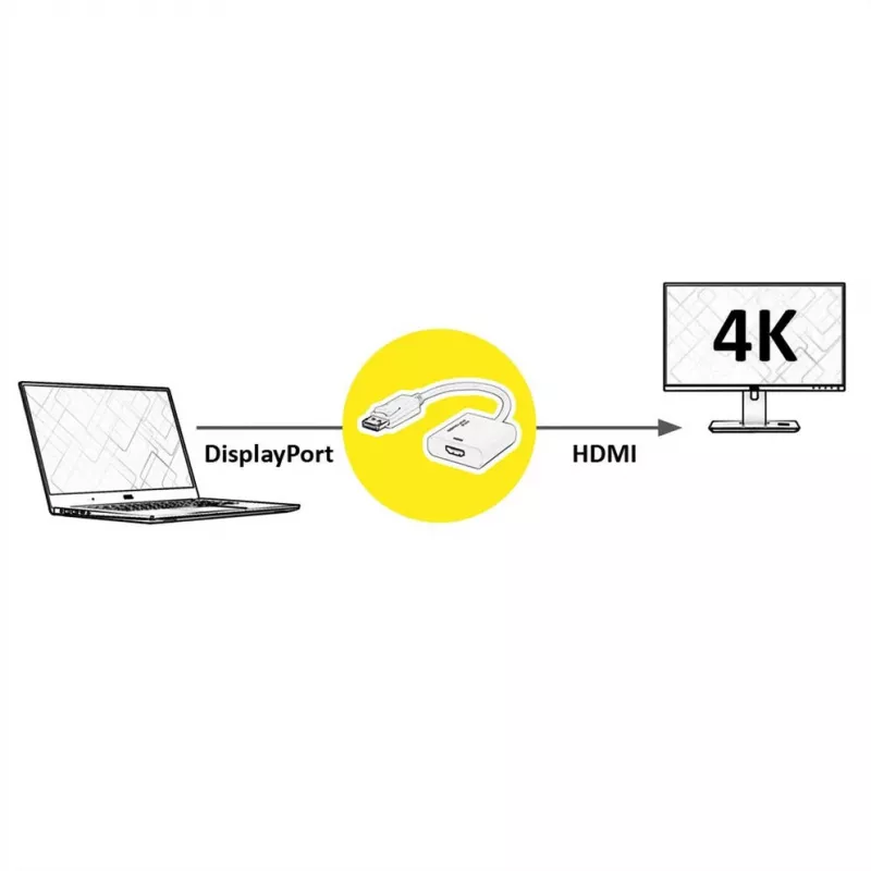 Adaptador de cable de vídeo ROLINE 12.03.3164 0,15 m DisplayPort a HDMI