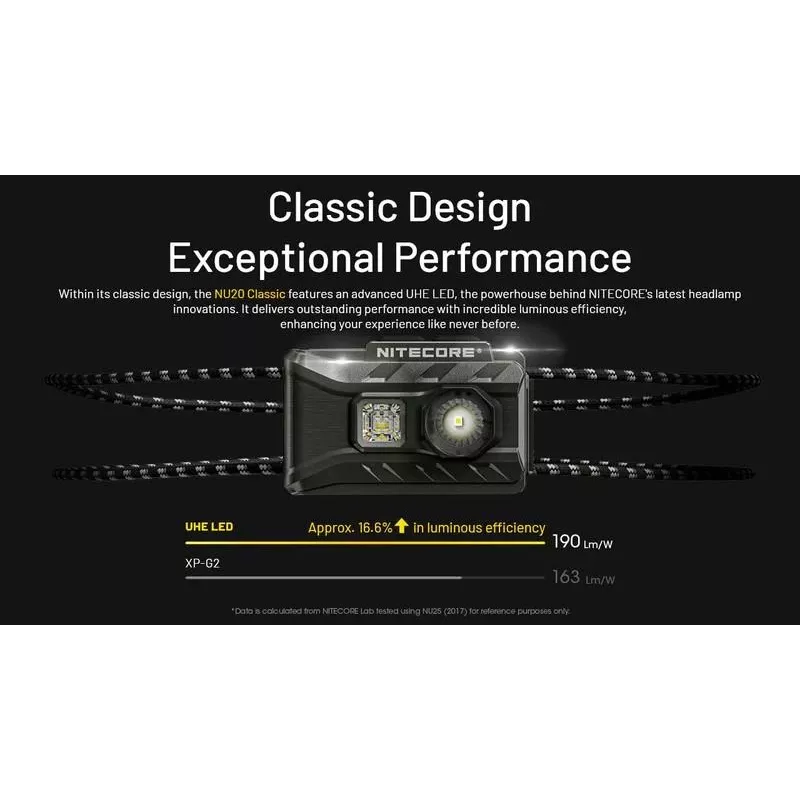 Linterna frontal serie NU 360 LUMENS/NU20 Classic Nitecore