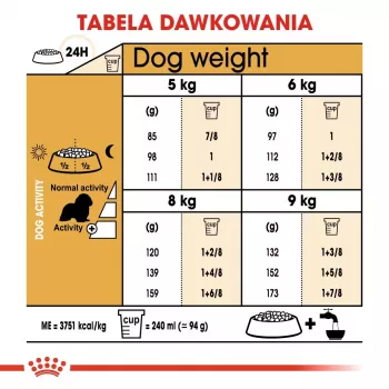 Comida seca para perros Royal Canin Cavalier King Charles Adult 1,5 kg — pollo, raza pequeña, piel y pelo, apoyo cardíaco