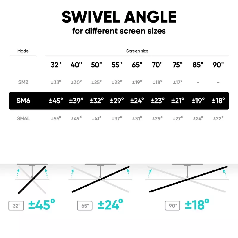 Soporte de suelo para TV ONKRON SM6-B para pantallas de 32 a 90 pulgadas, capacidad de carga 50 kg, VESA 200x200-600x400, inclinación -10-5°, giro 40°