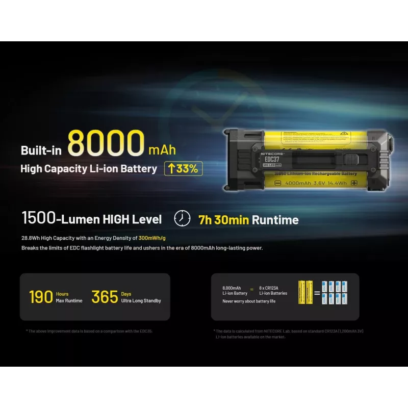 Linterna EDC-SERIE/EDC37 Nitecore