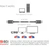 Club 3D CAC-1091 cable DisplayPort 2.1, certificado VESA DP80, bidireccional, 4K120Hz / 8K60Hz / 10K30Hz, macho/macho, 1,2 m