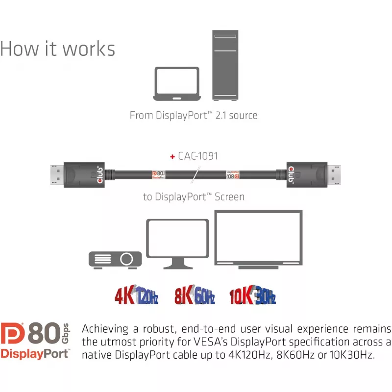 Club 3D CAC-1091 cable DisplayPort 2.1, certificado VESA DP80, bidireccional, 4K120Hz / 8K60Hz / 10K30Hz, macho/macho, 1,2 m
