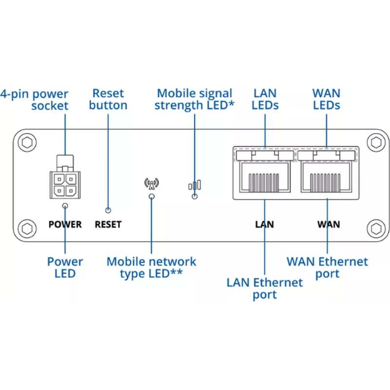 Router móvil 5G TELTONIKA RUTM30 — instalaciones móviles y estacionarias con WLAN