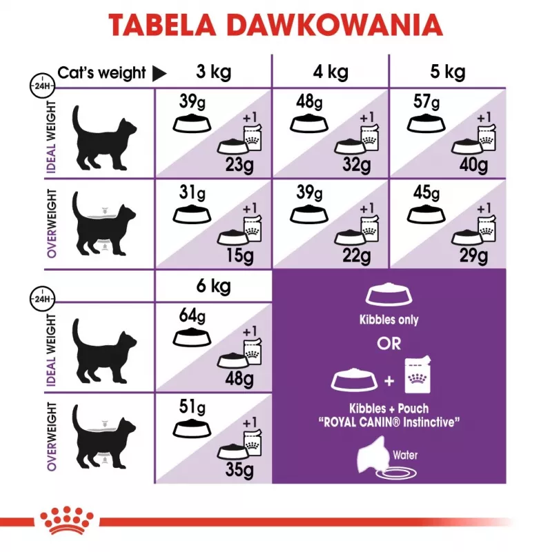 Royal Canin Sensible 33 pienso para gatos, 2 kg