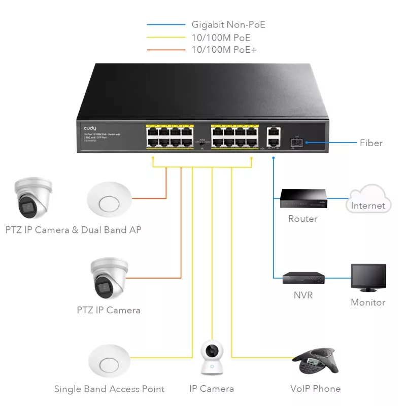 Switch de red Cudy FS1018PS1 18 puertos Fast Ethernet PoE