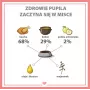 PUPIL Premium All Meat Gold pato - Comida húmeda para perros - 800g