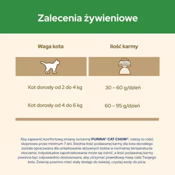 Purina CAT CHOW STERILISED Alimento seco para gatos 1,5 kg Adult pollo