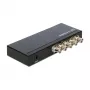 Splitter de vídeo DeLOCK 93250