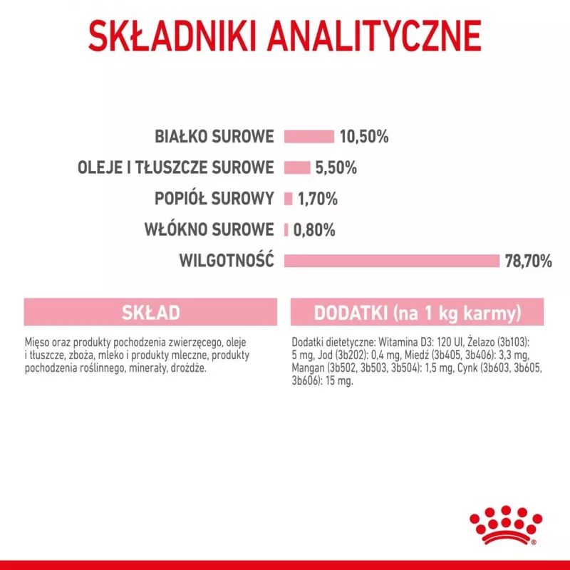 Royal Canin BABYCAT INSTINCTIVE - Comida húmeda para gatos - 195 g