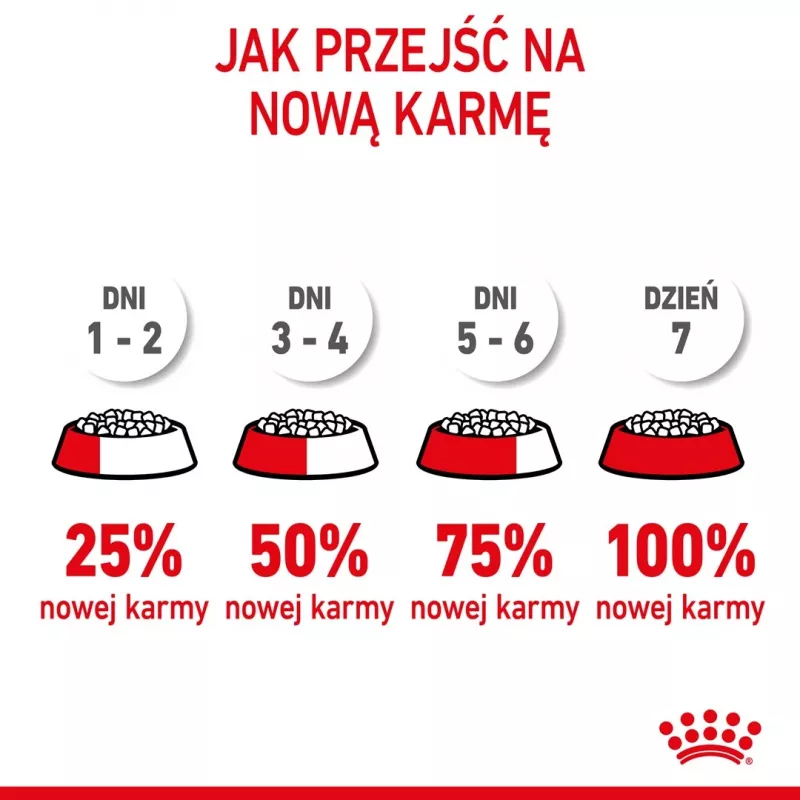 Royal Canin SHN Mini Puppy pienso para cachorros, 4 kg