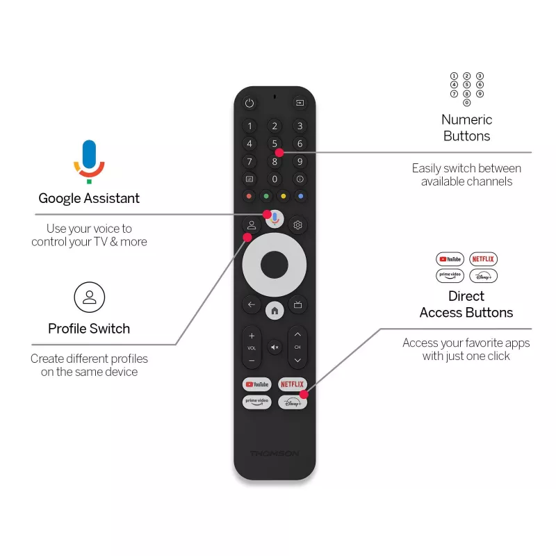 Accesorio para TV Stick Google TV 4K/145 Thomson