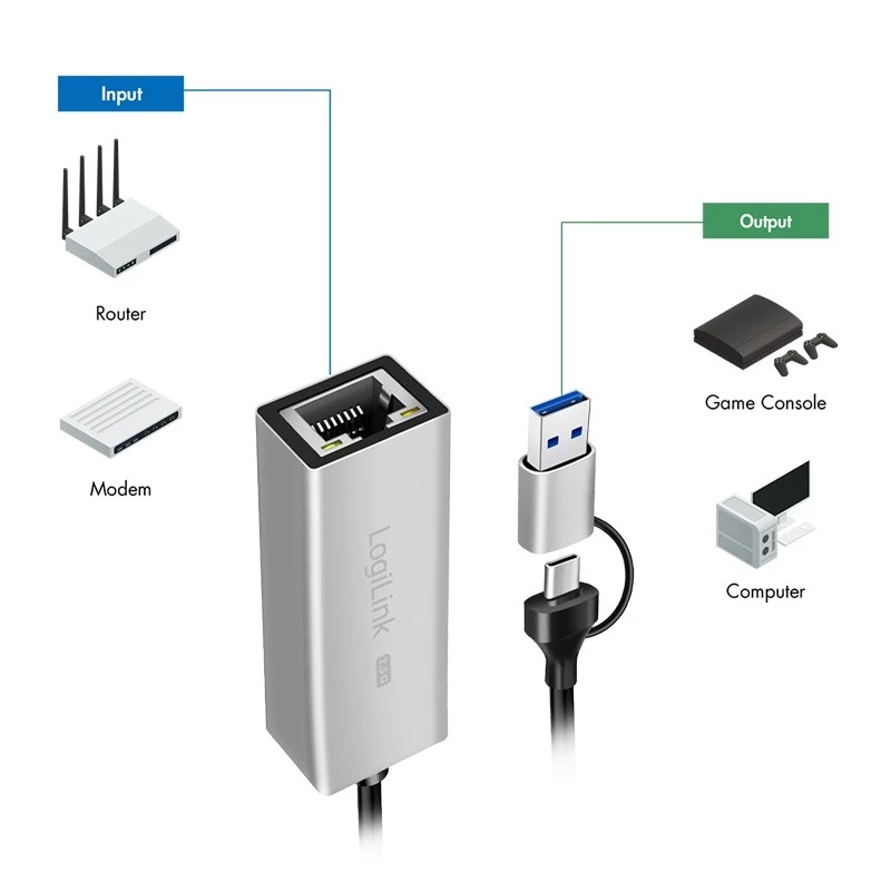 Adaptador USB-A/-C a Ethernet 2,5G, gris