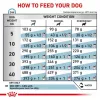 Comida seca para perros Royal Canin Hypoallergenic fórmula veterinaria, 2 kg, ave, perros adultos, sin gluten