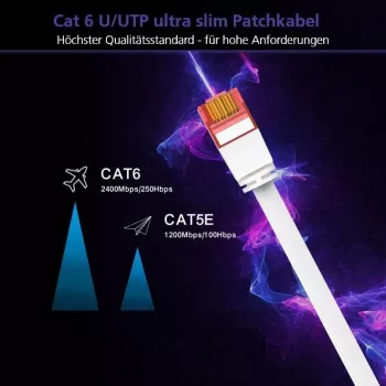 Cable de parcheo helos Ultra slim RJ-45 macho a macho 25 cm UTP Cat 6a plano
