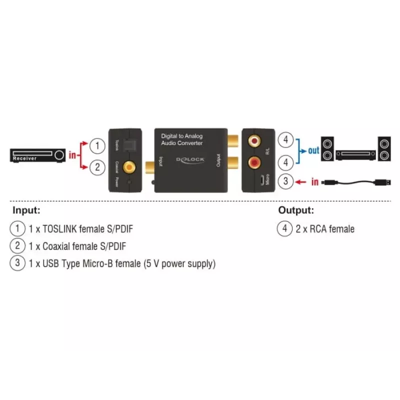 Convertidor de audio DeLOCK 63477