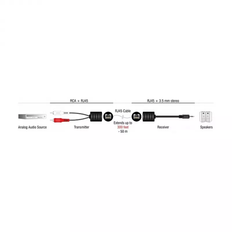 DeLOCK 87859 cable de audio RJ-45 RCA 3,5 mm negro rojo blanco