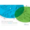 Business 140AC - Punto de acceso - Wi-Fi 5 - 2,4 GHz, 5 GHz (pack de 3)