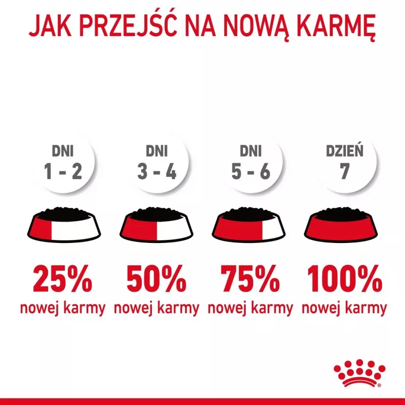Comida húmeda para gatos Royal Canin Urinary Care adultos aves 85 g bolsa (pack de 12)