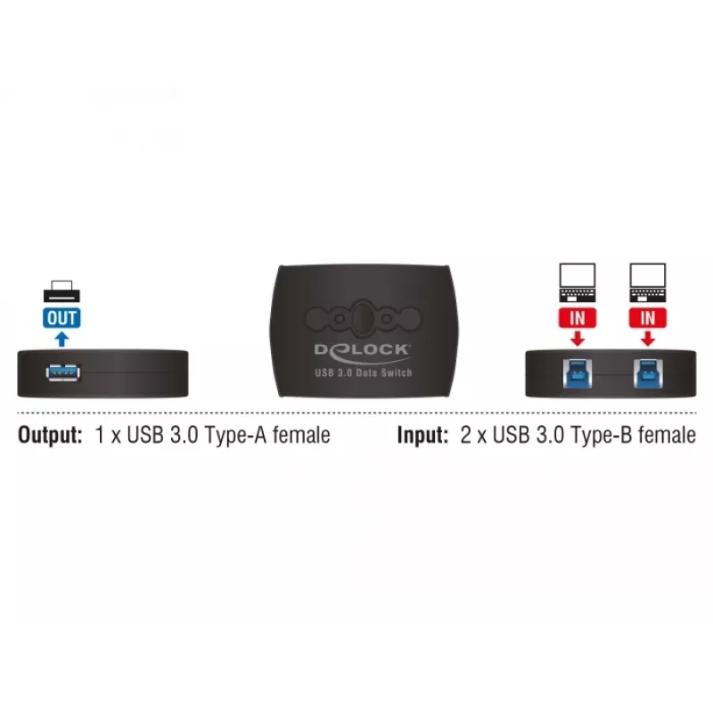 Conmutador de datos DeLOCK 87723