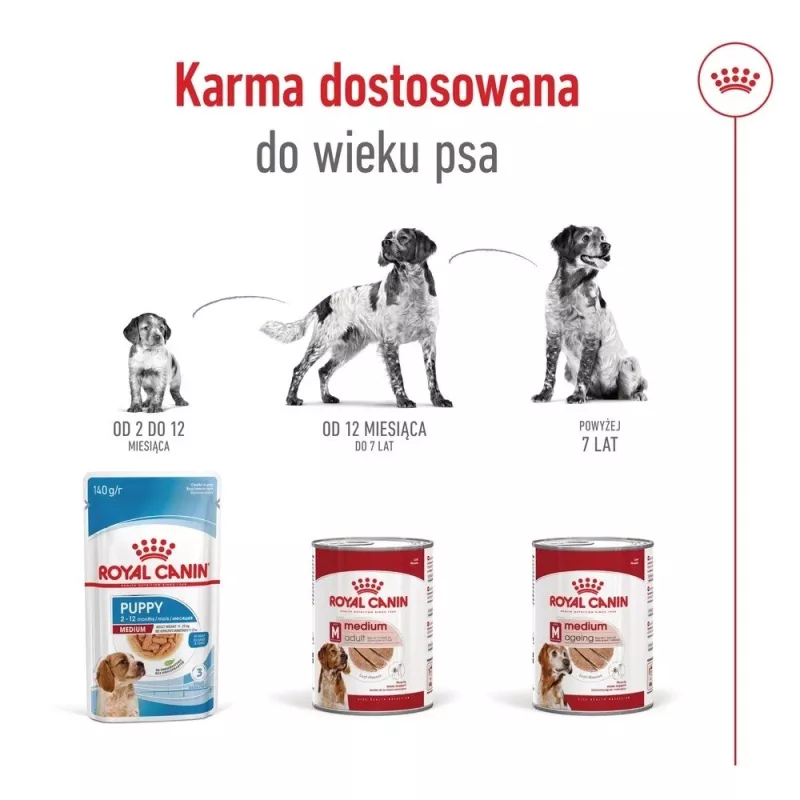 ROYAL CANIN SHN Medium Ageing lata 410 g